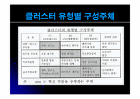 [한국경제] 산업클러스터와 부산의 전략산업-10