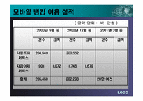 이동통신업체의 컨텐츠사업(모바일뱅킹)-11