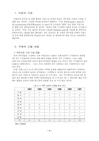 [산업조직론] 맥주시장에 대해서..-4