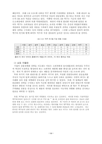 [산업조직론] 맥주시장에 대해서..-9
