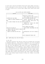 [산업조직론] 맥주시장에 대해서..-11