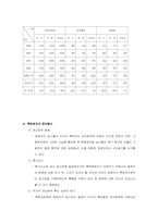[지적재산권] 지적재산권과경제생활 -지적재산권 특허분쟁-4