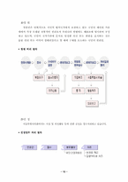 [지방행정] 과두내각제와 도지사중심제-13