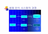 [광전자] 생체인식과 광학-7
