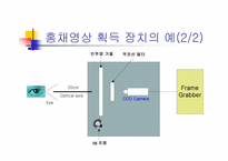 [광전자] 생체인식과 광학-19