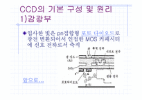 [광전자] CCD에 대하여…-8