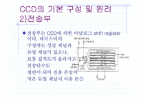 [광전자] CCD에 대하여…-9