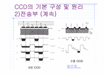 [광전자] CCD에 대하여…-10
