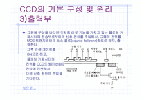 [광전자] CCD에 대하여…-11