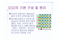 [광전자] CCD에 대하여…-14