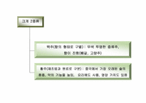 [중국문화] 중국의 술문화-4