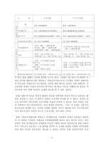 [지방행정] 지방의회의원은 입법전문가가 될 필요가 있을까-15