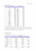 [기업경영전략] 자동차산업구조분석-4