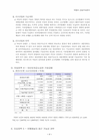 [기업경영전략] 자동차산업구조분석-7