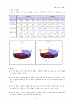 [기업경영전략] 자동차산업구조분석-8