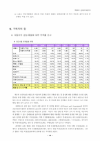 [기업경영전략] 자동차산업구조분석-10