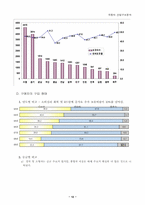 [기업경영전략] 자동차산업구조분석-12