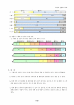 [기업경영전략] 자동차산업구조분석-13