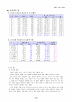 [기업경영전략] 자동차산업구조분석-14