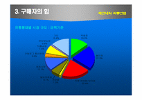 [산업분석] 패션내의 의류산업 5대분석-6
