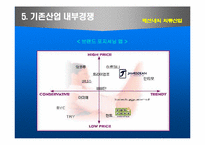 [산업분석] 패션내의 의류산업 5대분석-9
