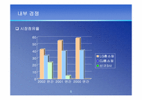 [산업분석] TV홈쇼핑산업분석-6