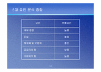 [산업분석] TV홈쇼핑산업분석-14