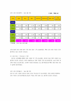 [산업분석]패션내의 의류산업 5대분석-4