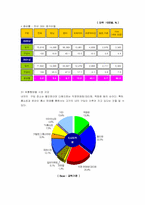 [산업분석]패션내의 의류산업 5대분석-5