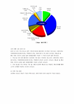[산업분석]패션내의 의류산업 5대분석-6