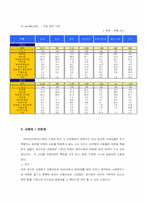 [산업분석]패션내의 의류산업 5대분석-7
