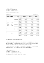 [산업분석]패션내의 의류산업 5대분석-12