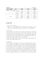 [산업분석]패션내의 의류산업 5대분석-13