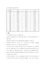 [산업분석]경기지역 실버타운에 대한 5대요인분석-3
