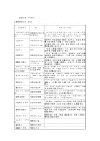 [산업분석]경기지역 실버타운에 대한 5대요인분석-7