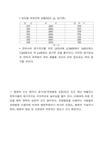 [산업분석]한방병원의 5대요인 분석-5