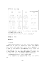 유태인의 상술 레포트-14