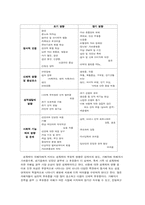 [교육심리학] 아동성폭행의 실태와 성교육의 필요성-5