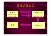 아마존과 반스앤노블 분석-5