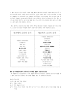 [구술문학론] 개그콘서트의 구술성과 기술성-4