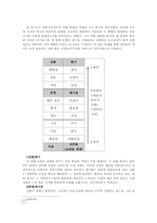 [기호학] 영화 `나쁜남자`의 기호학적분석-5