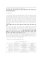 [기호학] TTL 광고분석-10
