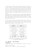 [문학과문화] 이코노텍스트, 언어와 시각예술의 인터텍스트-3