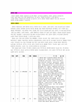 [민속학] 한복의 민속학적 분석-7