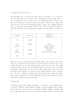 [서사기호학] 텔레비전 생리대광고(좋은느낌, 위스퍼, 화이트) 의 기호학-5