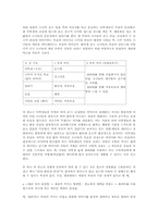 [서사기호학] 텔레비전 생리대광고(좋은느낌, 위스퍼, 화이트) 의 기호학-7