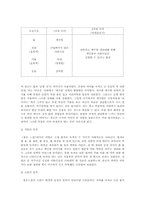 [서사기호학] 텔레비전 생리대광고(좋은느낌, 위스퍼, 화이트) 의 기호학-10