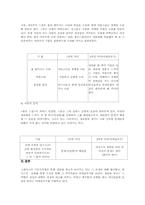 [서사기호학] 텔레비전 생리대광고(좋은느낌, 위스퍼, 화이트) 의 기호학-11