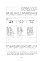 [구비문학] 서사민요-3