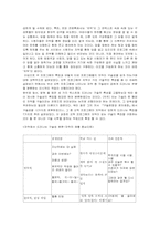 [구술문학] 문자의 구술적 소통의 구현-영상매체속 자막-4